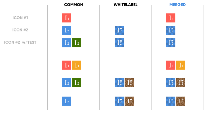 Generating multi-brand multi-platform icons with Sketch and a Node.js script — Part #2 - 4